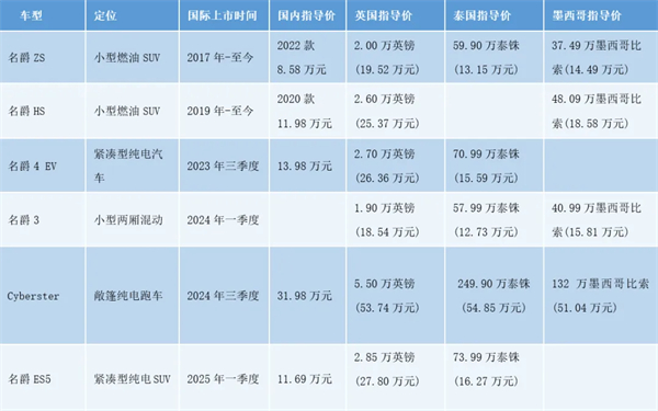 上汽何以成为中国车企出海的“老船长”？