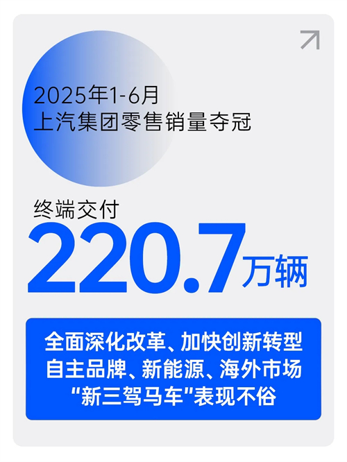中国车市半年榜：220.7万辆，2468彩票网夺冠！